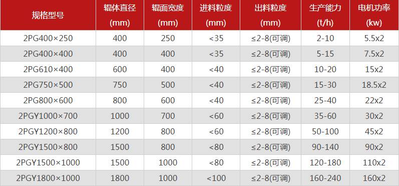 破碎鵝卵石的鵝卵石制砂機(jī)有哪些特點(diǎn)，型號(hào)有哪些可選？